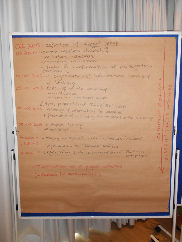 TrainingforMultipliers_ResultsStudents'Enterprises
